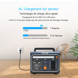 EVE F1202 OEM ODM 1200w 1024Wh <span class=keywords><strong>centrale</strong></span> électrique portable 500w 1000w 3000w 2000w <span class=keywords><strong>centrale</strong></span> électrique portatives avec solaire - Product Image 3
