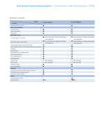 Interrupteur automatique double alimentation Chint NXZ-B PC, réseau-réseau/réseau-générateur, CA 400/415V, 80-630A, 3 pôles, triphasé, pouvoir de coupure 100kA