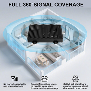 Antuko khuếch đại tín hiệu ngoài trời 1800MHz tín hiệu Repeater 3G 4G 5G Mạng GSM di động tín hiệu Boosters cho điện thoại di động - Product Image 2