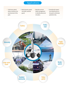 Ai Face Recognition + 360&deg; Night Vision <strong>Autonomous</strong> Security Patrol <strong>Robot</strong> - Product Image 5