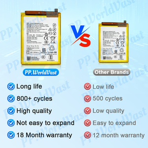 แบตเตอรี่โทรศัพท์มือถือของแท้สำหรับ Huawei Y6 Y7 2018 <span class=keywords><strong>P20</strong></span> <span class=keywords><strong>Lite</strong></span> P8 <span class=keywords><strong>Lite</strong></span> 2017 HB366481ECW แบตเตอรี่สำรอง3000mAh 3.82V - Product Image 3