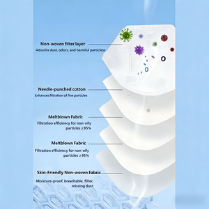 Máscaras faciales de protección médica Kn95 de color personalizables Máscaras para adultos baratas Máscaras faciales desechables para hospital - Product Image 2