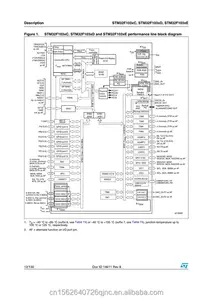STM32F103ZET6 LQFP-144 32BIT 512KB FLASH MCU/MPU/SOC Singlechip