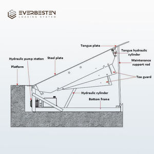 Niveleur <span class=keywords><strong>de</strong></span> quai hydraulique 10 tonnes, à fosse fixe, double vérin, antidérapant, en acier Q235, pour entrepôt industriel - Product Image 2