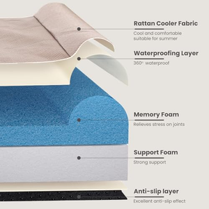 Custom Memory Foam <b>Large</b> <b>Dog</b> <b>Beds</b> Luxury Removeable Chewproof Waterproof Washable Cover OEM ODM Memory Foam <b>Large</b> Pet <b>Dog</b> <b>Bed</b> - Product Image 4