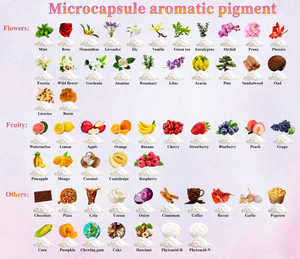 Poudre de parfum microencapsulée,  pour jouets parfumés, loisirs créatifs, fabrication de bougies - Product Image 3