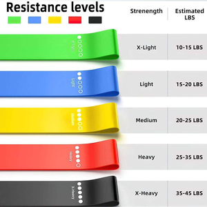 Ensemble de 5 bandes de résistance de gym de haute qualité avec logo personnalisé, en latex naturel, pour exercices de traction et assistance - Product Image 4