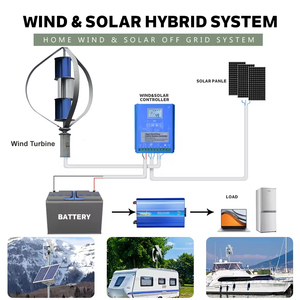 R & X RX-QV ซีรีส์5000W 10KW จานลมบ้านใบมีดใยแก้ว48V-380V 50/60Hz ตาราง10ปี20KW ชุด RX-QV - Product Image 6