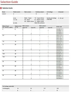 Hot bán giá thấp chất lượng cao AC contactor CJX2-Z DC hoạt động AC contactor - Product Image 2