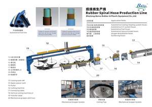 Линия по производству спиральных резиновых шлангов Baina для автомобильных тормозных магистралей, 55 кВт, 380 В - Product Image 4