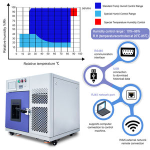 प्रोग्रामेबल स्थिर मिनी कृत्रिम जलवायु कक्ष बेंचटॉप डेस्कटॉप तापमान और आर्द्रता परीक्षण कक्ष - Product Image 3