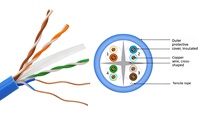 Infrastruktur Jaringan Profesional Kabel LAN Tembaga Telanjang Cat6 UTP PVC 23AWG 1000ft Bersertifikasi ISO9001/CE/ROHS untuk Ruang Server