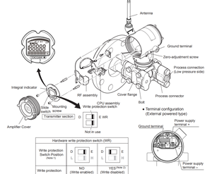 YOKOGAWA EJA130E <b>Gauges</b> Liquid Gas Smart Wireless Level Pressure Transmitter - Product Image 4