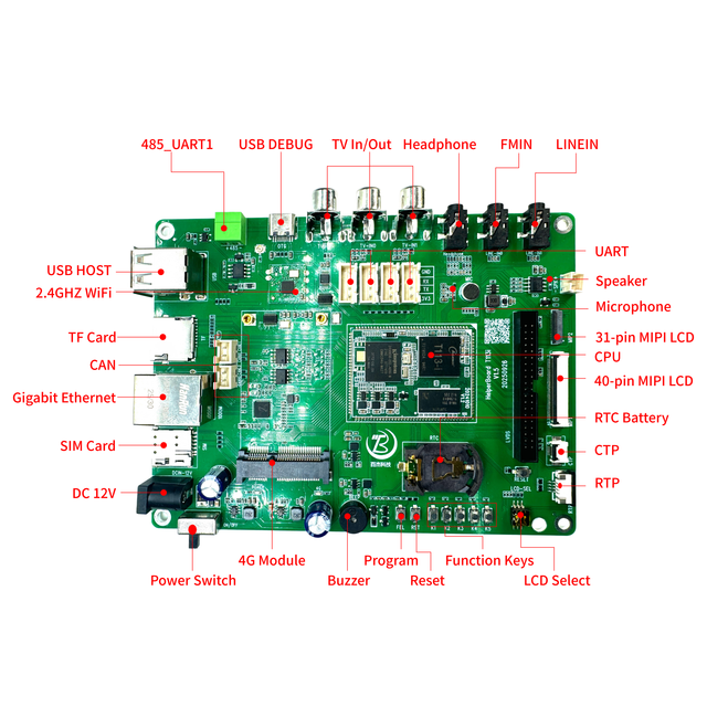 HelperBoardT113-i Development Board Dual-core Cortex-A7 RISC-V,Dual CAN Bus,RS485UART,Gigabit Ethernet, Ubuntu/linux+qt for HMI