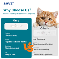 Kit de test antigénique CCV Ag haute sensibilité, kit de diagnostic rapide du coronavirus canin pour chiens, test fiable, résultats rapides 98,9%