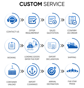 An toàn và đáng tin cậy DỊCH VỤ VẬN chuyển FCL lcl từ Trung quốc đến Colombo Sri Lanka biển dịch vụ vận chuyển - Product Image 3