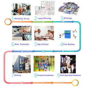 Parc de jeux intérieur pour enfants avec canon à balles, équipement de jeu souple commercial, fosse à balles avec manège et toboggans pour parc à thème familial - Product Image 5
