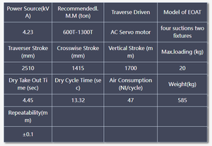 BRTR17WDS5PC/FC หุ่นยนต์ฉีดพลาสติกอัตโนมัติจากโรงงาน Borunte สภาพใหม่ พร้อมตัวหยิบสเปรย์ หุ่นยนต์แขนหกแกนแบบหลายข้อต่อ - Product Image 3