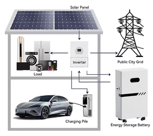 ระบบโซลาร์เซลล์ไฮบริดออลอินวัน LuminovaSolar 10KW 20KW 30KW 50KW พร้อมคอนโทรลเลอร์ MPPT และแบตเตอรี่ลิเธียมไอออนสำหรับเก็บพลังงานภายในบ้าน - Product Image 2