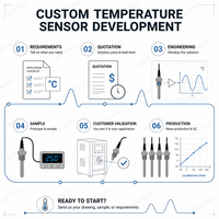Sensor de Temperatura NTC 10K B3950 con Correa de TPE Impermeable, Sonda de Tubo de Respuesta Rápida para Sistemas de Bombas de Calor HVAC y Calderas