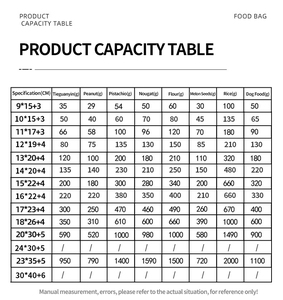 ถุงพลาสติกสำหรับเคี้ยวหมากฝรั่งซูชิบรรจุอาหารสัตว์เลี้ยงบรรจุอาหาร - Product Image 3