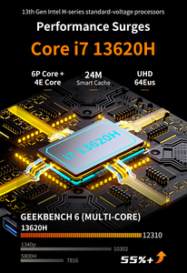 โปรเซสเซอร์รุ่นที่ 13 และ 12 ของแท้ Core I7 I5 13620H 12650H มินิพีซี DDR4 32GB SSD 1TB สำหรับเล่นเกม รองรับ 11 Pro - Product Image 3