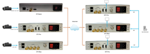 Decodificador de TV por Internet 3G SDI H264 H.265 Decodificación RTMP HTTP HLS UDP RTSP Transmisión IP - Product Image 6
