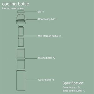 Refroidisseur de lait maternel portable avec fraîcheur pendant 24 heures 360 °   2 bouteilles isothermes sans BPA pour les mamans en déplacement - Product Image 5