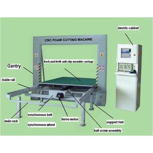 Điều kiện mới <span class=keywords><strong>CNC</strong></span> Polyurethane PU bọt Máy cắt bọt tự động Máy cắt - Product Image 1
