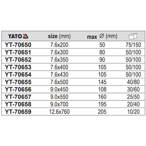 สายรัดเคเบิลไนลอนยี่ห้อ Yiertuo รุ่น YT-70630 แบบล็อคอัตโนมัติ สำหรับมัดสายไฟ - Product Image 4