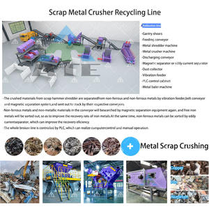 Triturador de Metal Pesado Industrial em Alumínio e Aço para Carros Usados - Product Image 6