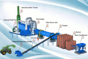 HJ-MD loạt cao hiệu quả chống ăn mòn chuyên dụng than Mill bột phân loại 1 năm bảo hành thiết bị hóa chất - Product Image 5