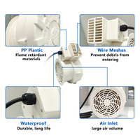 Ventilateur gonflable électrique de haute qualité 130W 150W 200W à faible bruit avec moteur intégré pour la publicité gonflable