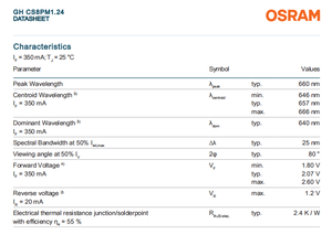 Osrams osson SSL 80 GH CS8PM1.24-4T2U-1-L 635-666nm สีแดงสูง0.72W 3030ชิป LED พลังสูงหรี่แสงได้720 lm/w สำหรับในร่ม - Product Image 5