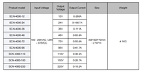 Alimentation électrique CC à qualité stable 4000W, 24V 0-166.7A, tension/courant variable, alimentation à découpage 4kW, sortie CC