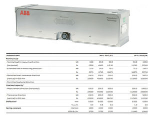 Célula de carga A BB PFTL 101A/AE/AER 101B/BE/BER - Product Image 5