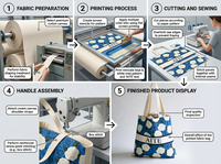 Sac fourre-tout structuré en toile de coton à imprimé floral rose bleu avec logo personnalisé, idéal pour demoiselle d'honneur, cadeau de mariage, sac de courses, vente en gros
