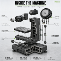 Machine CNC industrielle pour le traitement des métaux lourds avec cadre rigide et opération de fraisage cohérente HTM950