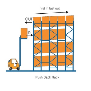 Heavy Duty Live Rack Pallet Flow Racking Para Almacén Almacenamiento Carga Gravity Roller Equipment - Product Image 5