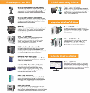 100% Neuf Original FB1200 Calculateur de débit antidéflagrant multi-usages pour gaz et - Product Image 2