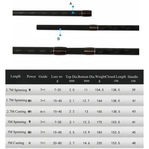 Alto carbono 40T agua salada 2,7 M 3M Power M MH H 2 secciones MF acción caña de pescar de lubina de fundición larga - Product Image 4