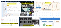 Système de caméra AI pour chariot élévateur Richmor avec système d'alarme AI DSM, BSD en option