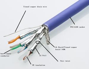 Cable de Red Ethernet para el Hogar <span class=keywords><strong>C6A</strong></span> SFTP, Venta de Fábrica, Cubierta de PVC 23AWG, 8 Conductores, Longitud de 305M/500M - Product Image 2