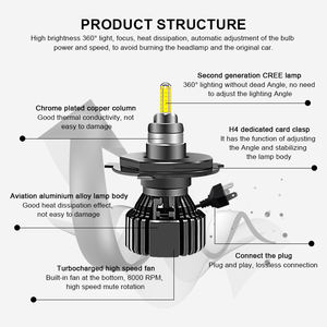 Faros Delanteros LED para Automóvil EURS de 360 Grados H11 H7 H4, Luces Antiniebla 9005/9006 D1S-D4S 18000LM 6000K 90W IP68 Impermeables con Ventilador Incorporado - Product Image 5