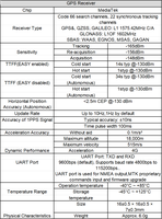 Module GPS&GLONASS StrongFirst 1575.42MHz, antenne de précision standard 165dBm
