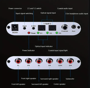 Offre Spéciale analogique Audio Gear <span class=keywords><strong>optique</strong></span> <span class=keywords><strong>SPDIF</strong></span>/<span class=keywords><strong>coaxial</strong></span> <span class=keywords><strong>vers</strong></span> numérique convertisseur de son 5.1 Dolb Atmos décodeur processeur - Product Image 3