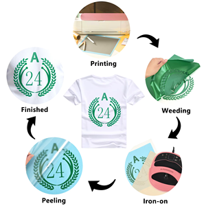 Vinyle thermocollant PVC mat non adhésif sur mesure pour T-shirt, lettres et chiffres personnalisés, impression par transfert thermique Renlitong - Product Image 5