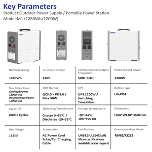 สถานีไฟฟ้าพกพา LiFePO4 ลิเธียมไอออน RND 1280Wh 1200W AC คลื่นไซน์บริสุทธิ์ 800W MPPT รองรับพลังงานแสงอาทิตย์ 6000 รอบการใช้งาน ช่องเสียบ Type C - Product Image 4