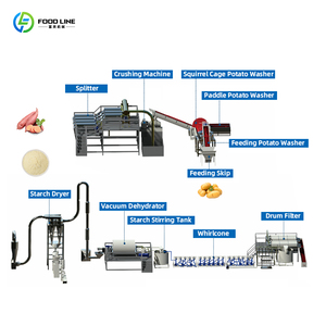 Khoai Tây tinh bột dây chuyền sản xuất sắn tinh bột Dây chuyền Máy chế biến - Product Image 1