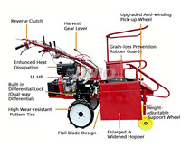Mini-moissonneuse UNIO à prix de gros abordable, machine à couper la paille, haute productivité, pour l'alimentation animale, le maïs, les tiges et les fourrages.